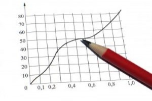 В России растет забастовочная активность