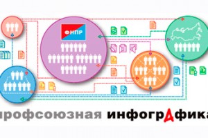 Информируют все!