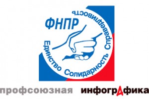 Чего добились профсоюзы России