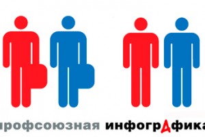 Топы и их работники