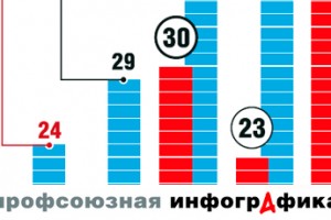 Кто лучше работает