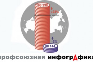 В долги из нужды