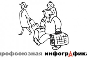 Переселение народа