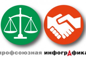 Кто и как защищает членов профсоюзов