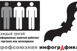 Сумерки труда