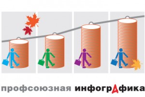 1 сентября становится дороже