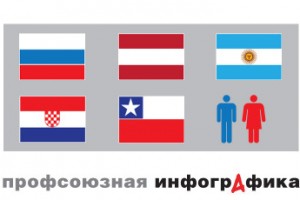 Чтоб нам так жить