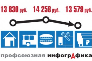 Ветераны труда: меньше и беднее