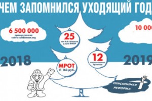 Самые главные цифры 2018-го по версии "Солидарности"