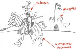 С имуществом в наем