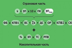 Корректировка данных