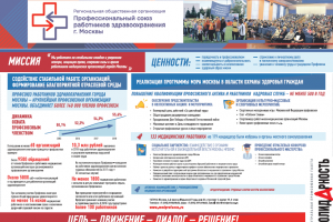 Медицинские работники Москвы стали вступать в профсоюз активнее