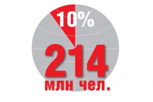 Каждый десятый - нам товарищ