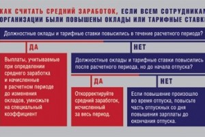 Правила расчета отпускных