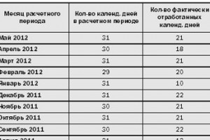Правила расчета отпускных. Окончание