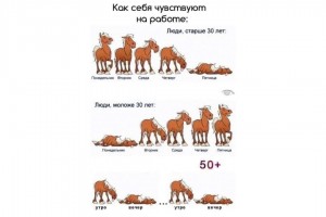 Как себя люди чувствуют на работе