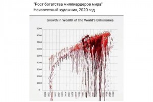 Рост богатства миллиардеров мира