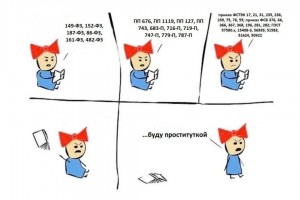 Выбор профессии