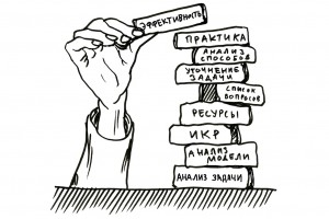 Формулы творчества