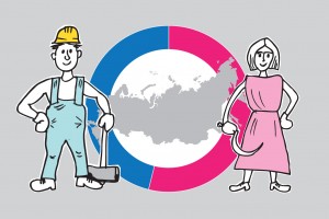 Россияне и россиянки