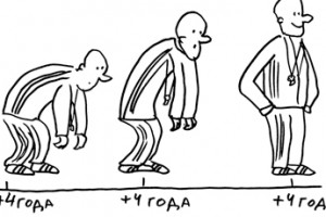 Тренерам определили срок годности квалификации