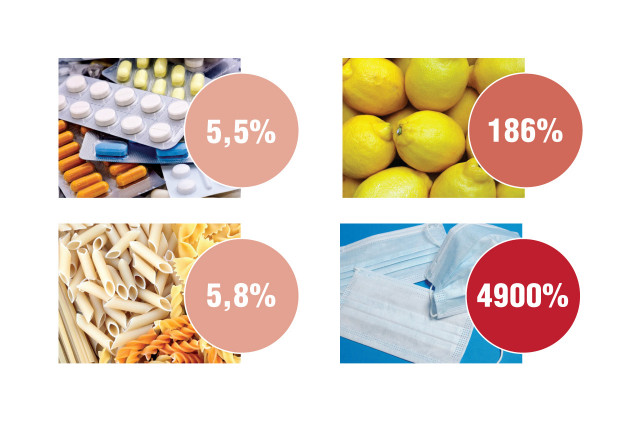 Растут цены и безработица