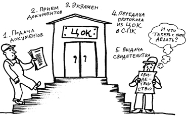 Стимулы для работников пока неочевидны