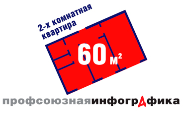 Где на Руси жить…