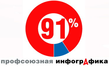 Не сдаться и победить