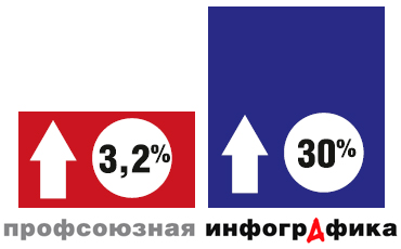 Как заживем в новом году