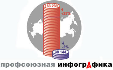 В долги из нужды