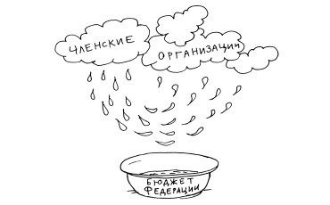 Тяжба вместо взносов