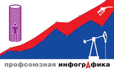 Цена бензина