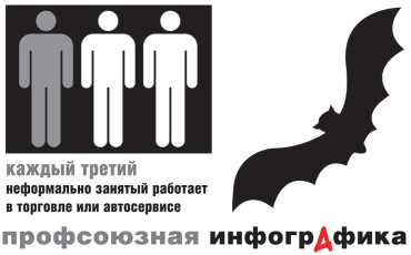 Сумерки труда