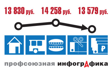 Ветераны труда: меньше и беднее