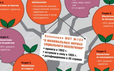 Конвенция МОТ о минимальном соцобеспечении одобрена Думой во втором чтении