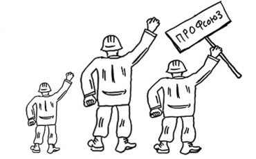 Метод четырех вопросов