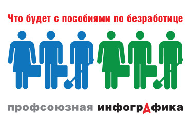 Платить столько же, но реже