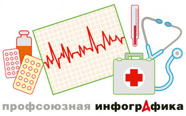 Цена здоровья