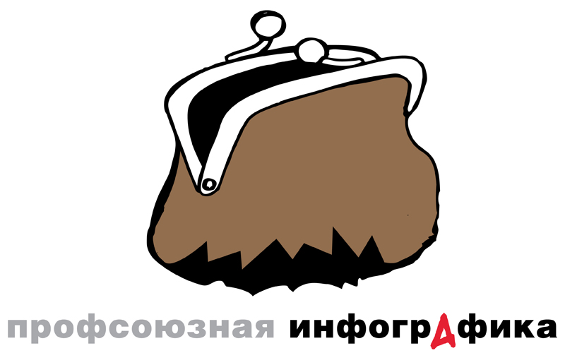 Как изменится бюджет россиян в 2019 году