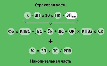 Корректировка данных