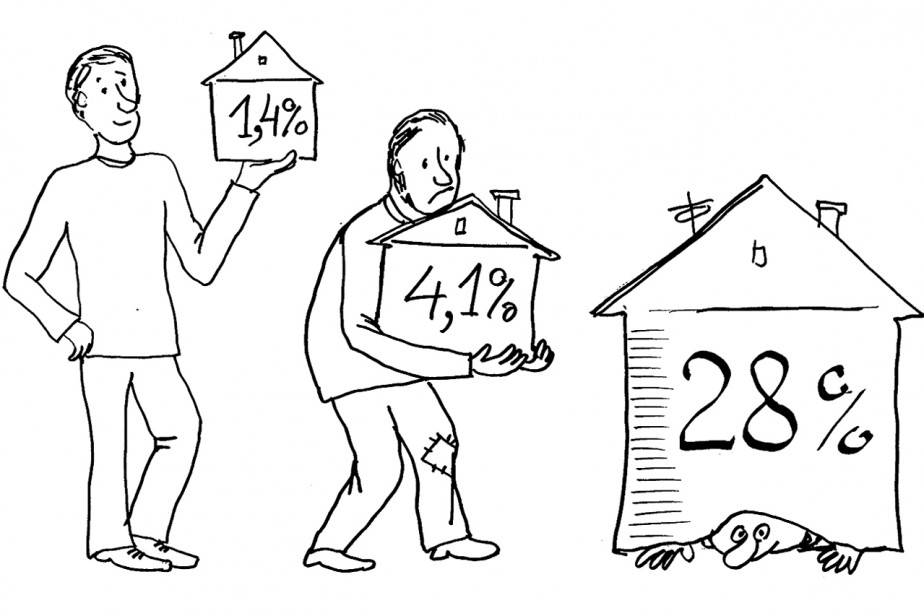 Рабство измеряется в процентах