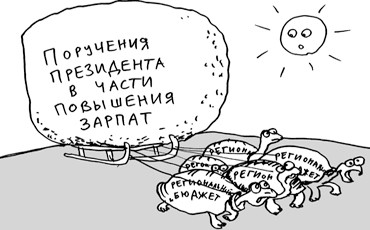 Цена поручений