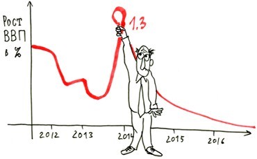 Итоги года подвели