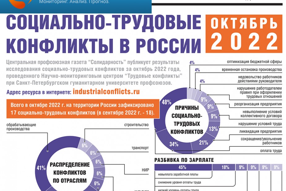 Центру мониторинга трудовых конфликтов - 10 лет Центру мониторинга трудовых конфликтов - 10 лет
