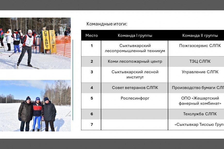Лыжные гонки на призы Коми профсоюза: более 70 спортсменов приняли участие