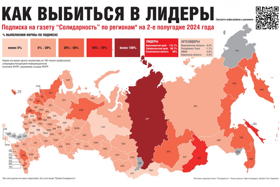 Как выбиться в лидеры