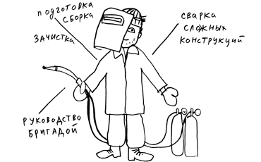 Тарифы, стандарты и квалификации (2)