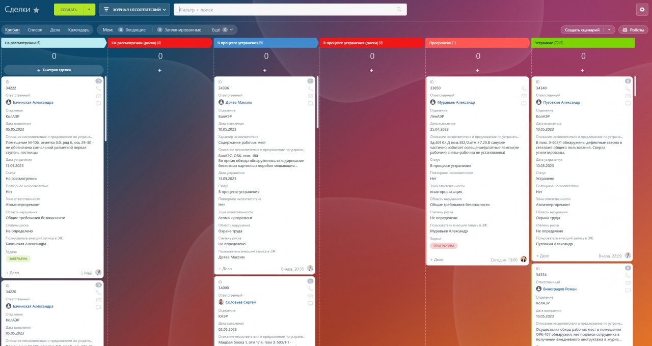 Цифровизация типовых управленческих процессов