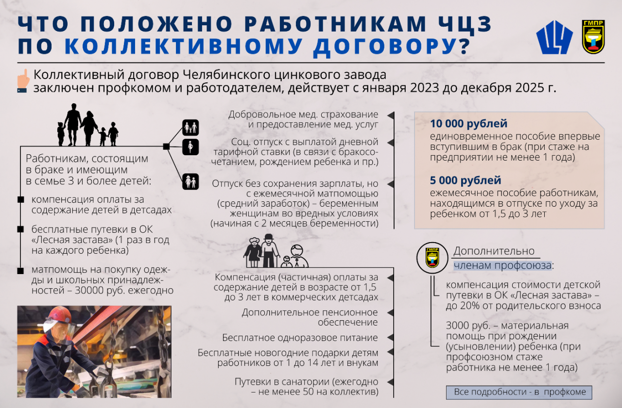 Мультикейс "Год социального партнерства"